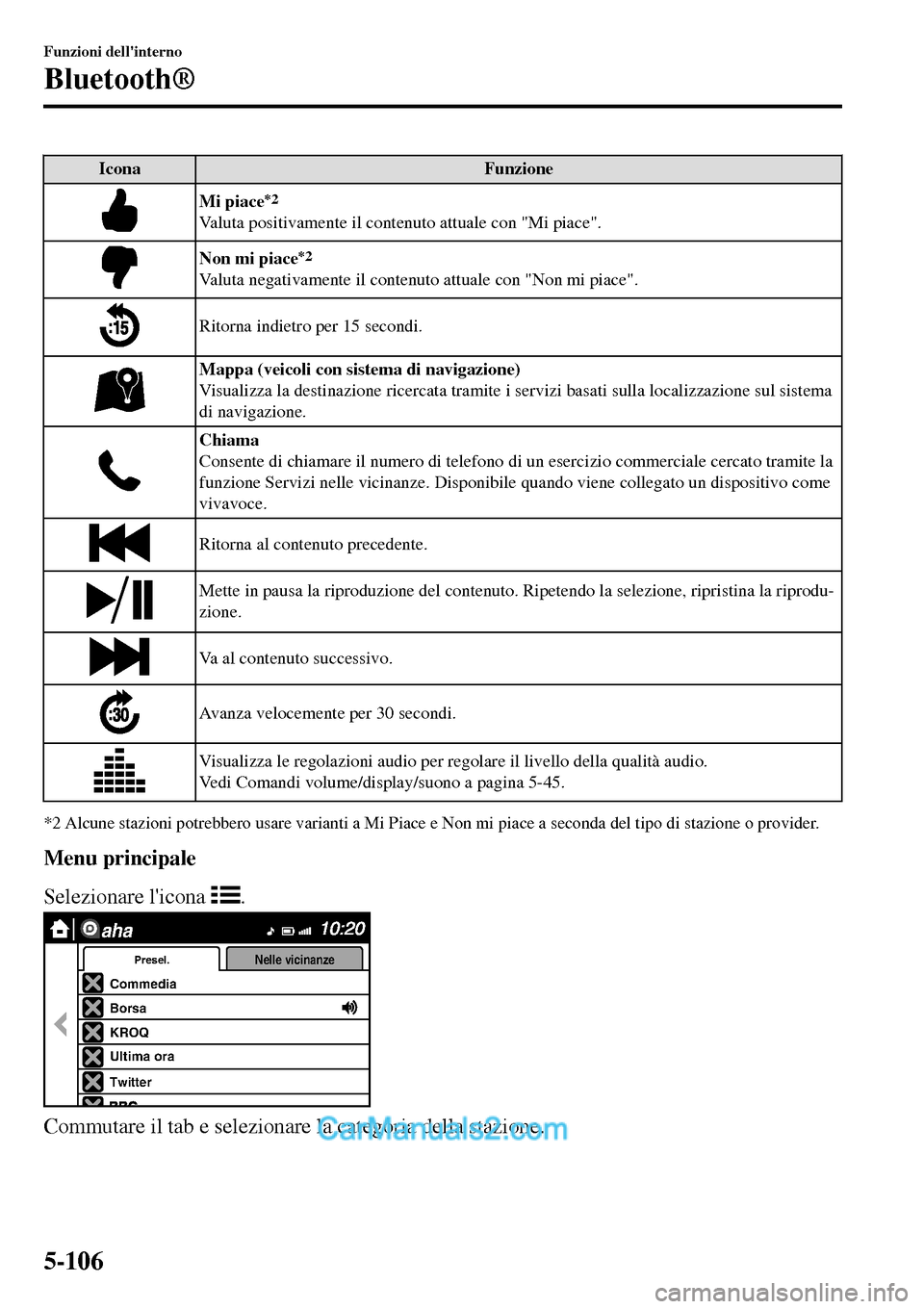 MAZDA MODEL MX-5 RF 2017 Manuale del proprietario (in Italian) Icona Funzione
Mi piace*2
Valuta positivamente il contenuto attuale con "Mi piace".
Non mi piace*2
Valuta negativamente il contenuto attuale con "Non mi piace".
Ritorna indietro per 15 secondi.
Mappa MAZDA MODEL MX-5 RF 2017 Manuale del proprietario (in Italian) Icona Funzione
Mi piace*2
Valuta positivamente il contenuto attuale con "Mi piace".
Non mi piace*2
Valuta negativamente il contenuto attuale con "Non mi piace".
Ritorna indietro per 15 secondi.
Mappa