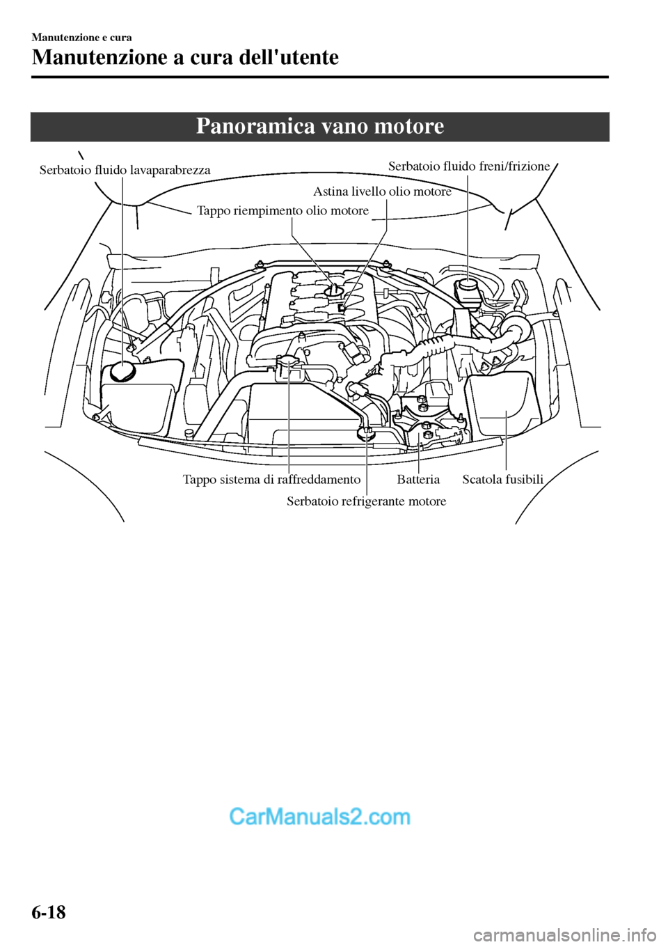 MAZDA MODEL MX-5 RF 2017  Manuale del proprietario (in Italian) Panoramica vano motore
Serbatoio fluido lavaparabrezzaSerbatoio fluido freni/frizione
Astina livello olio motore
Batteria
Scatola fusibiliTappo sistema di raffreddamento
Serbatoio refrigerante motore 