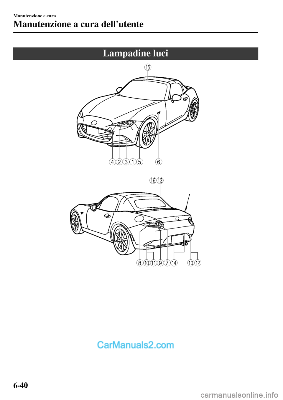 MAZDA MODEL MX-5 RF 2017  Manuale del proprietario (in Italian) Lampadine luci
6
15
1316
15234
1011141012789
Manutenzione e cura
Manutenzione a cura dellutente
6-40  