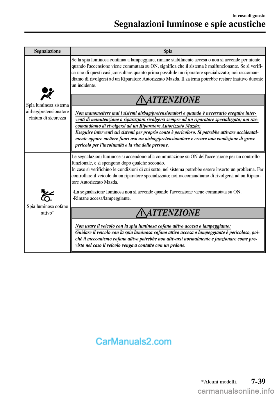 MAZDA MODEL MX-5 RF 2017  Manuale del proprietario (in Italian) Segnalazione Spia
Spia luminosa sistema
airbag/pretensionatore
cintura di sicurezzaSe la spia luminosa continua a lampeggiare, rimane stabilmente accesa o non si accende per niente
quando laccensione