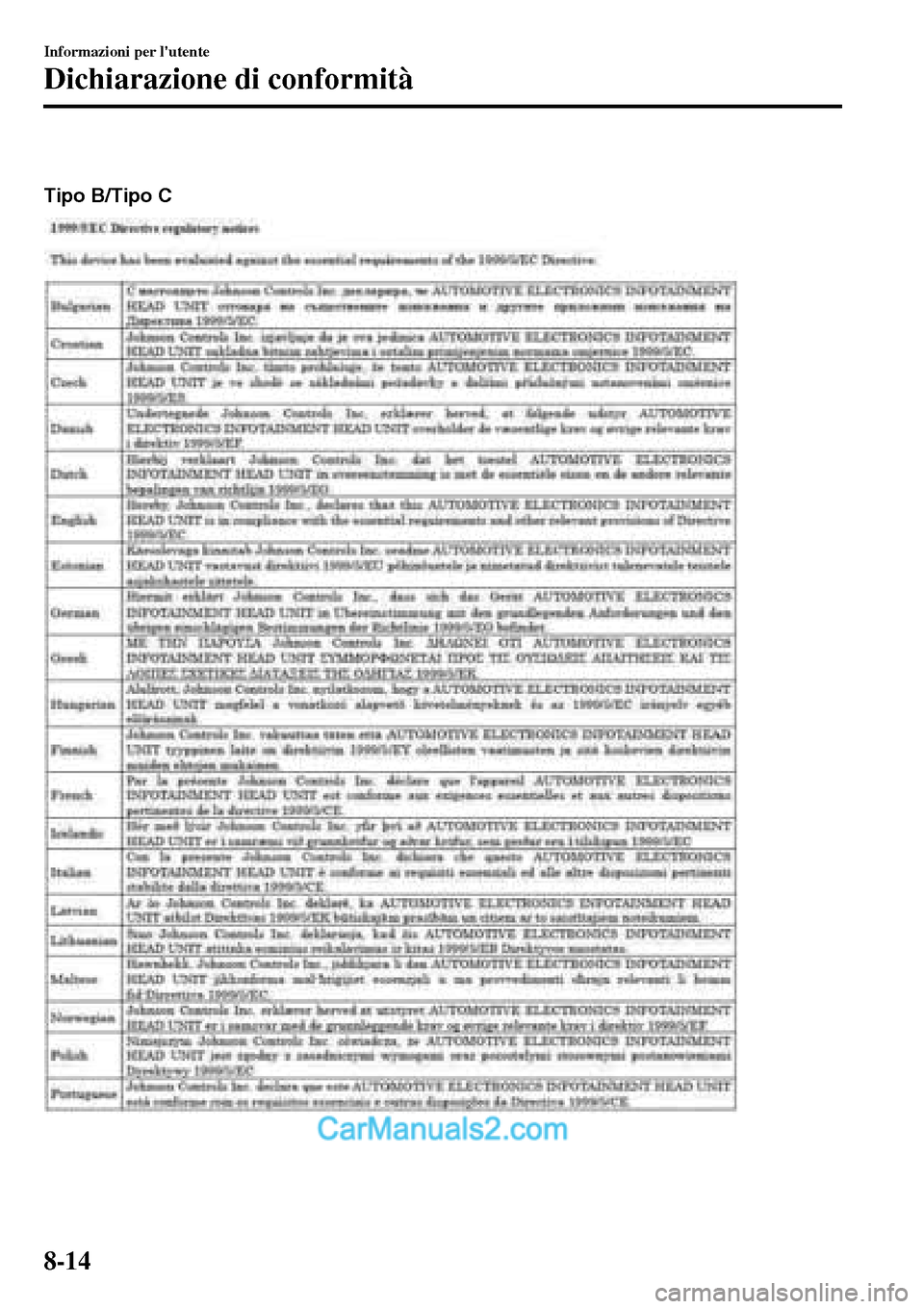 MAZDA MODEL MX-5 RF 2017  Manuale del proprietario (in Italian)  
Tipo B/Tipo C
Informazioni per lutente
Dichiarazione di conformità
8-14  
