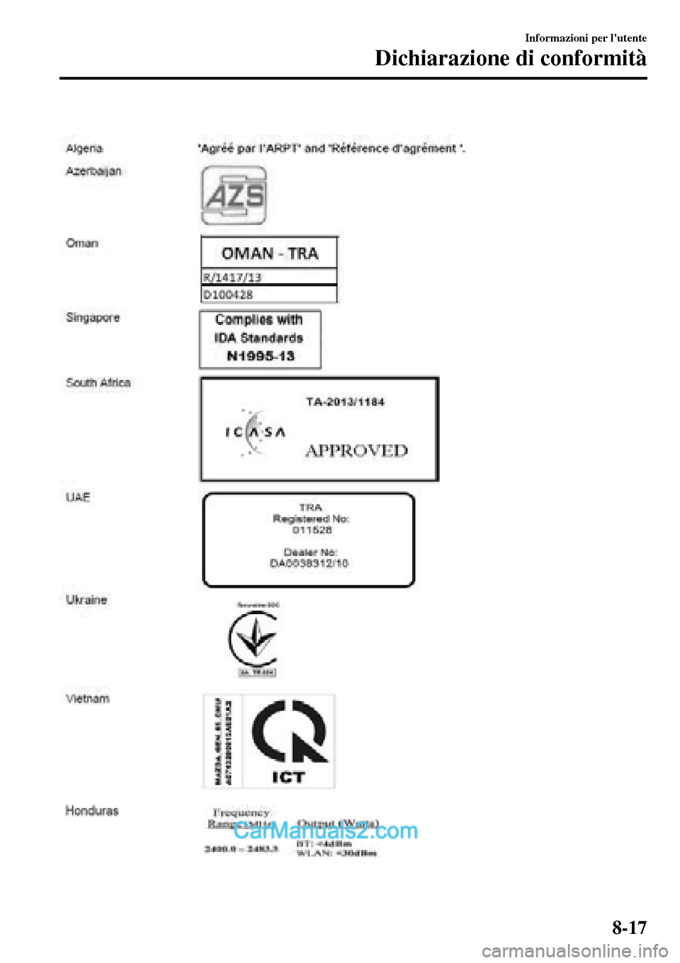 MAZDA MODEL MX-5 RF 2017  Manuale del proprietario (in Italian)  
Informazioni per lutente
Dichiarazione di conformità
8-17  