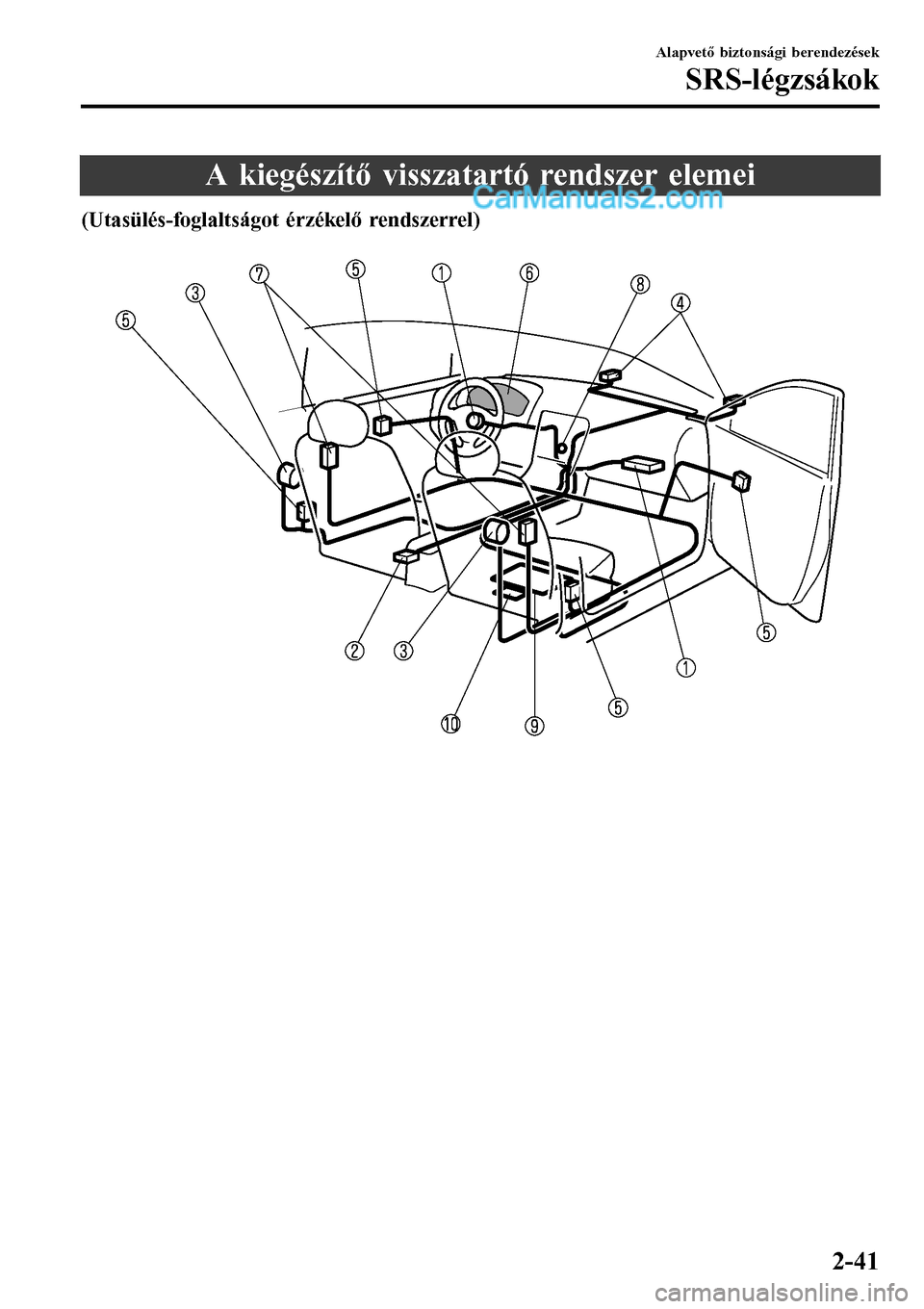 MAZDA MODEL MX-5 RF 2017  Kezelési útmutató (in Hungarian) A kiegészítő visszatartó rendszer elemei
(Utasülés-foglaltságot érzékelő rendszerrel)
 
Alapvető biztonsági berendezések
SRS-légzsákok
2-41  