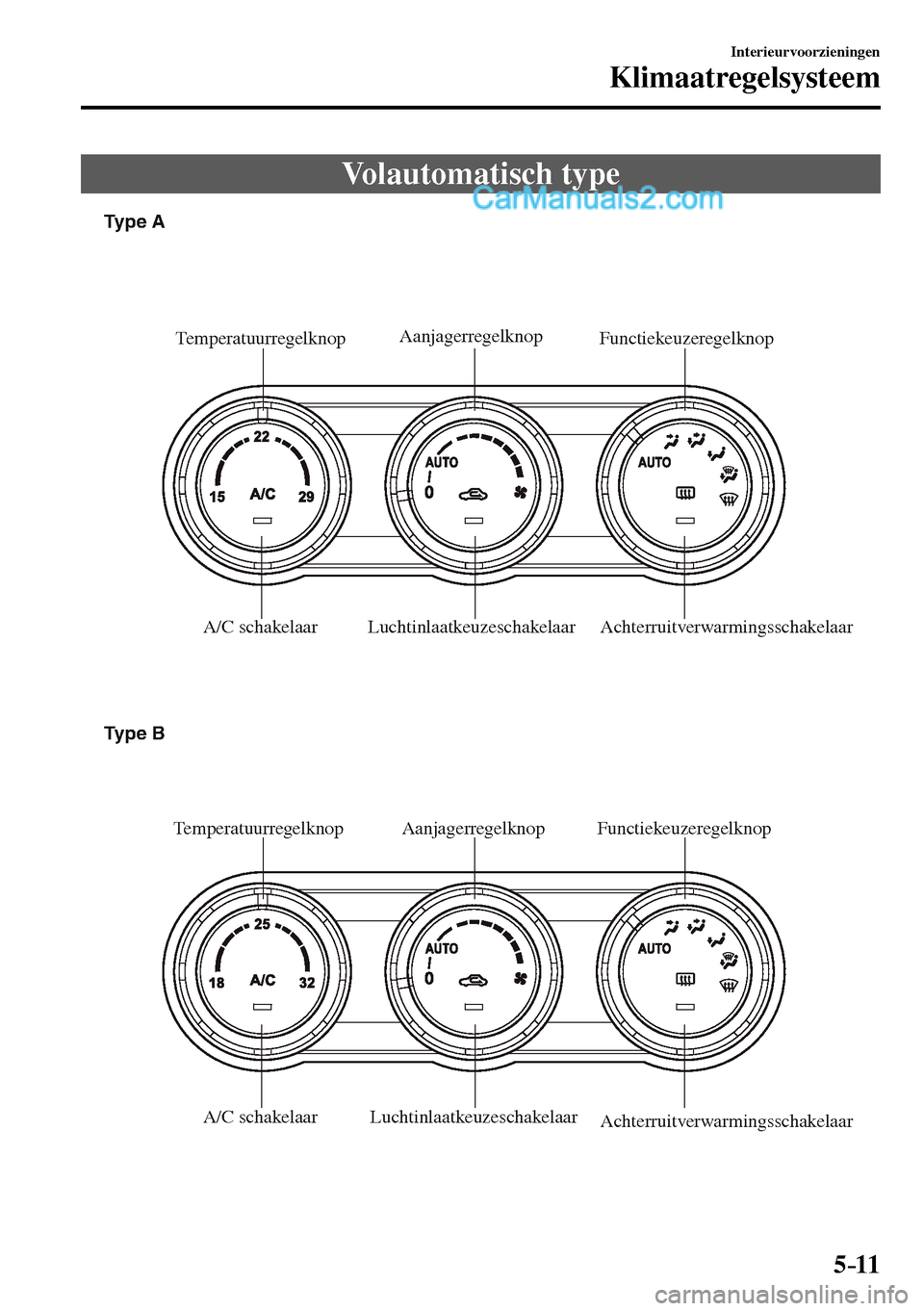 MAZDA MODEL MX-5 RF 2017  Handleiding (in Dutch) 5–11
Interieurvoorzieningen
Klimaatregelsysteem
 Volautomatisch  type
Achterruitverwarmingsschakelaar LuchtinlaatkeuzeschakelaarAanjagerregelknop
Temperatuurregelknop
A/C schakelaar
Achterruitverwar
