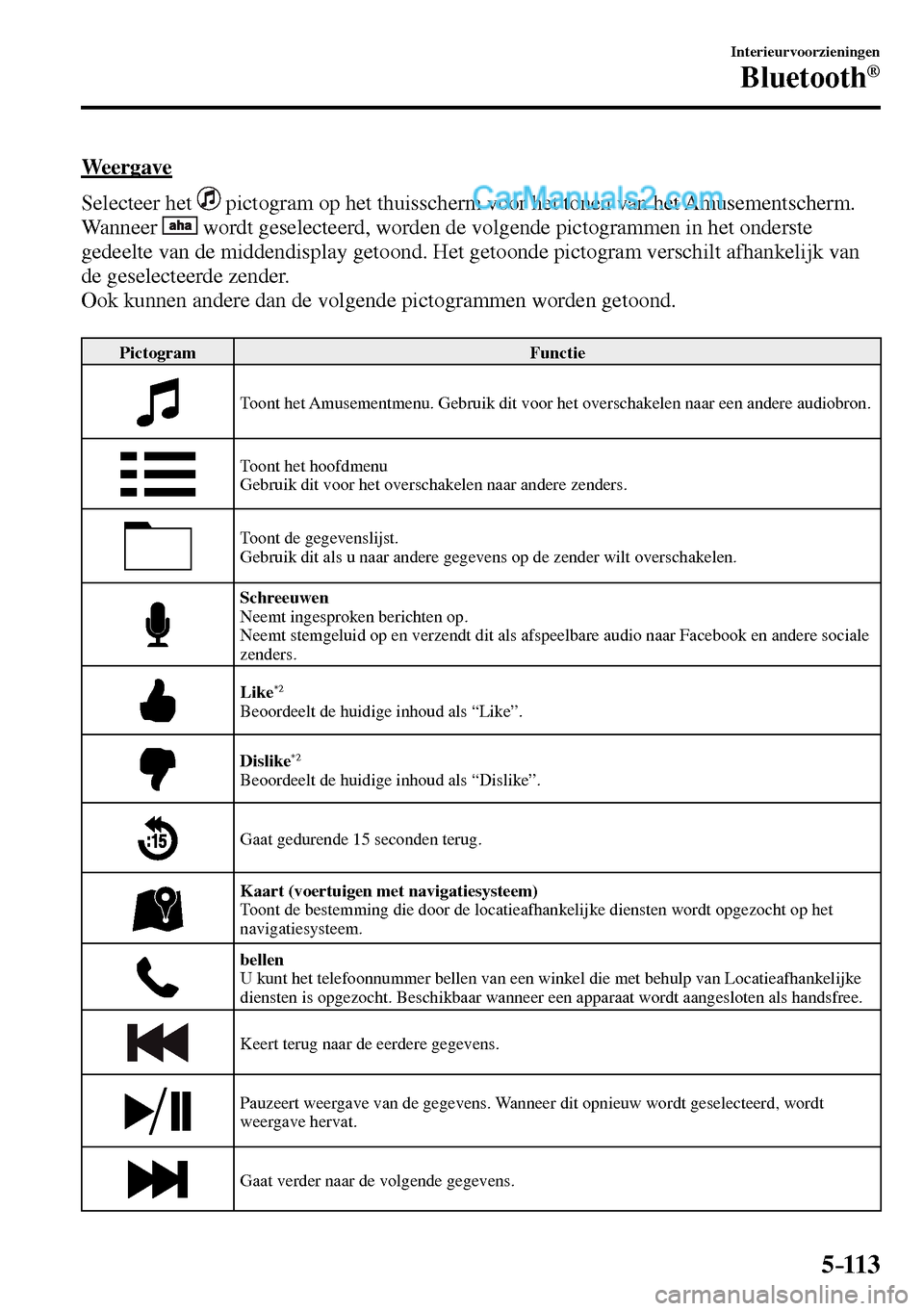 MAZDA MODEL MX-5 RF 2017 Handleiding (in Dutch) 5–113
Interieurvoorzieningen
Bluetooth®
Weergave
Selecteer het
pictogram op het thuisscherm voor het tonen van het Amusementscherm.
Wanneer
wordt geselecteerd, worden de volgende p MAZDA MODEL MX-5 RF 2017 Handleiding (in Dutch) 5–113
Interieurvoorzieningen
Bluetooth®
Weergave
Selecteer het
pictogram op het thuisscherm voor het tonen van het Amusementscherm.
Wanneer
wordt geselecteerd, worden de volgende p