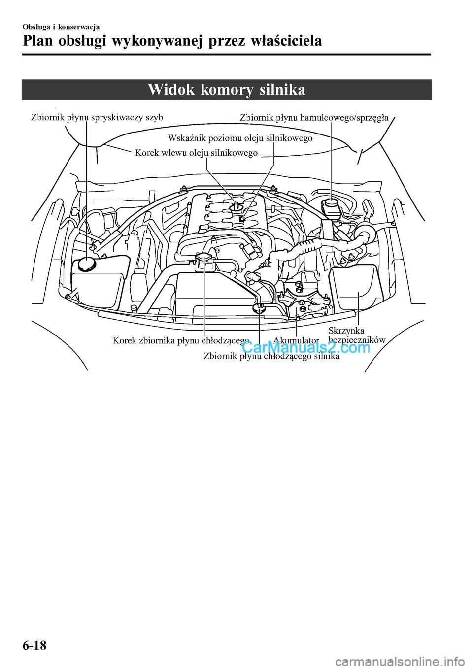 MAZDA MODEL MX-5 RF 2017  Instrukcja Obsługi (in Polish) Widok komory silnika
Zbiornik płynu spryskiwaczy szyb
Zbiornik płynu hamulcowego/sprzęgła
Wskaźnik poziomu oleju silnikowego
Akumulator
Skrzynka 
bezpiecznikówKorek zbiornika płynu chłodząceg