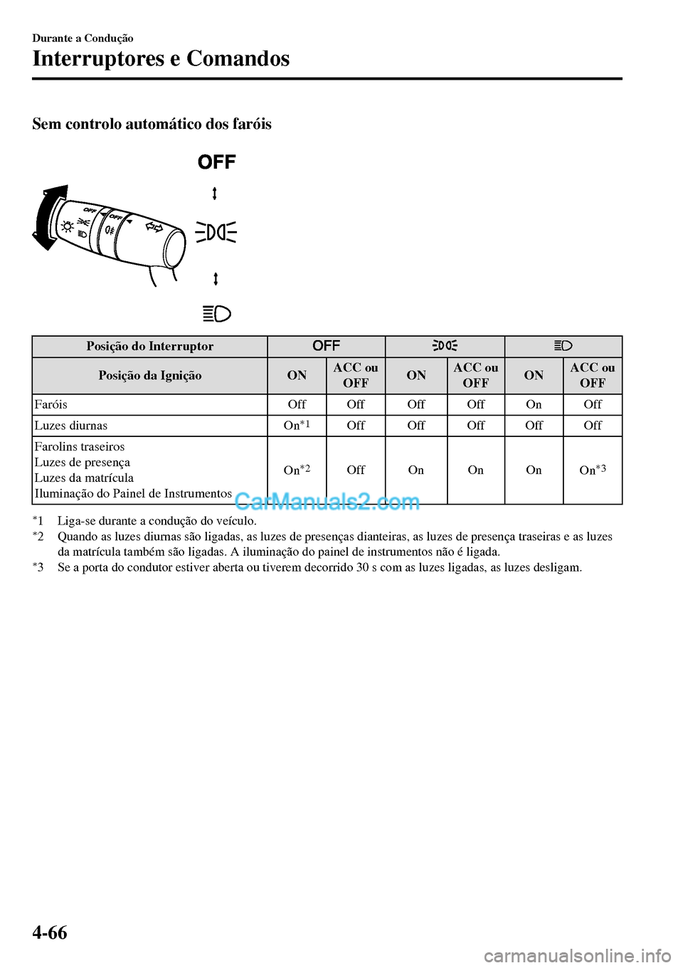 MAZDA MODEL MX-5 RF 2017  Manual do proprietário (in Portuguese) Sem controlo automático dos faróis
 
Posição do Interruptor
Posição da Ignição ONACC ou
OFFONACC ou
OFFONACC ou
OFF
Faróis Off Off Off Off On Off
Luzes diurnas
On
*1Off Off Off Off Off
Faroli