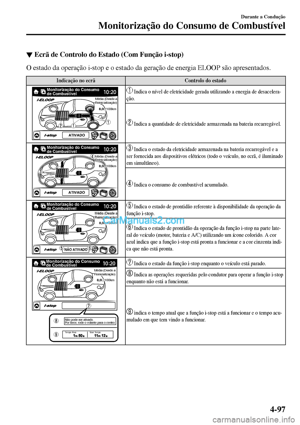 MAZDA MODEL MX-5 RF 2017  Manual do proprietário (in Portuguese) ▼Ecrã de Controlo do Estado (Com Função i-stop)
O estado da operação i-stop e o estado da geração de energia ELOOP são apresentados.
Indicação no ecrã Controlo do estado
Monitorização d