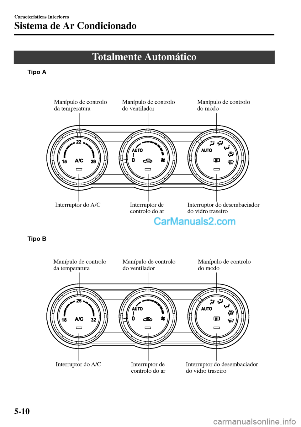 MAZDA MODEL MX-5 RF 2017  Manual do proprietário (in Portuguese) Totalmente Automático
Interruptor do desembaciador 
do vidro traseiro Interruptor de 
controlo do ar Manípulo de controlo 
do ventilador Manípulo de controlo 
da temperatura
Interruptor do A/C
Inte