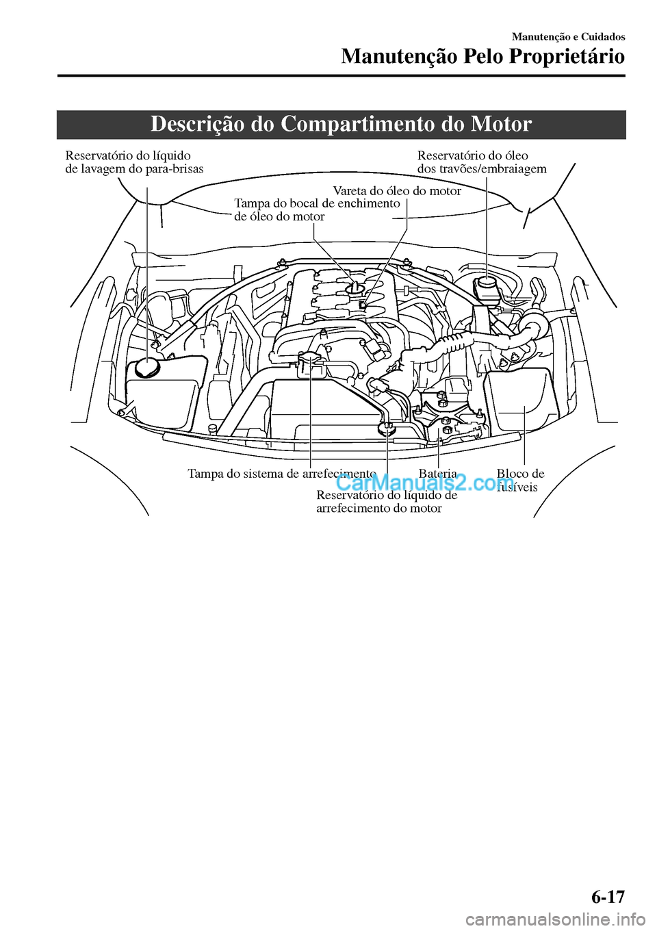 MAZDA MODEL MX-5 RF 2017  Manual do proprietário (in Portuguese) Descrição do Compartimento do Motor
Reservatório do líquido 
de lavagem do para-brisasReservatório do óleo 
dos travões/embraiagem
Vareta do óleo do motor
Bateria
Bloco de 
fusíveisTampa do s