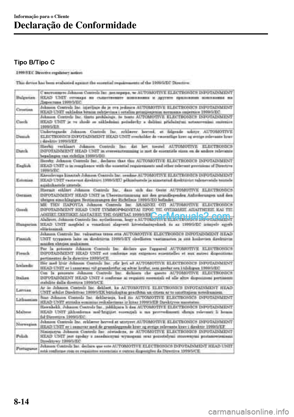 MAZDA MODEL MX-5 RF 2017  Manual do proprietário (in Portuguese)  
Tipo B/Tipo C
Informação para o Cliente
Declaração de Conformidade
8-14  
