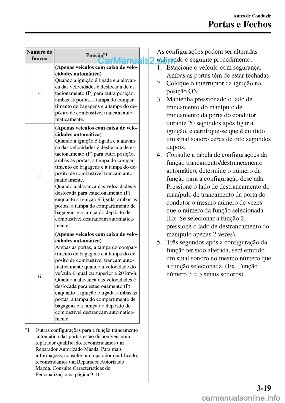 MAZDA MODEL MX-5 RF 2017 Manual do proprietário (in Portuguese) Número da
funçãoFunção*1
4(Apenas veículos com caixa de velo-
cidades automática)
Quando a ignição é ligada e a alavan-
ca das velocidades é deslocada de es-
tacionamento (P) para outra pos MAZDA MODEL MX-5 RF 2017 Manual do proprietário (in Portuguese) Número da
funçãoFunção*1
4(Apenas veículos com caixa de velo-
cidades automática)
Quando a ignição é ligada e a alavan-
ca das velocidades é deslocada de es-
tacionamento (P) para outra pos