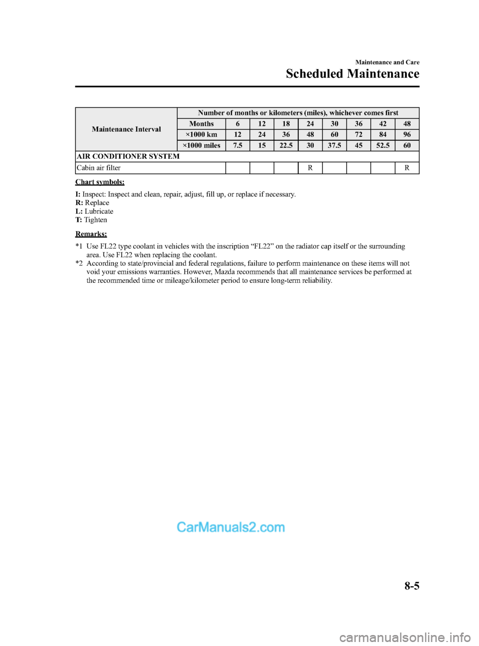 MAZDA MODEL MAZDASPEED 3 2012  Owners Manual (in English) Black plate (377,1)
Maintenance IntervalNumber of months or kilometers (miles), whichever comes first
Months 6 12 18 24 30 36 42 48
×1000 km 12 24 36 48 60 72 84 96
×1000 miles 7.5 15 22.5 30 37.5 4