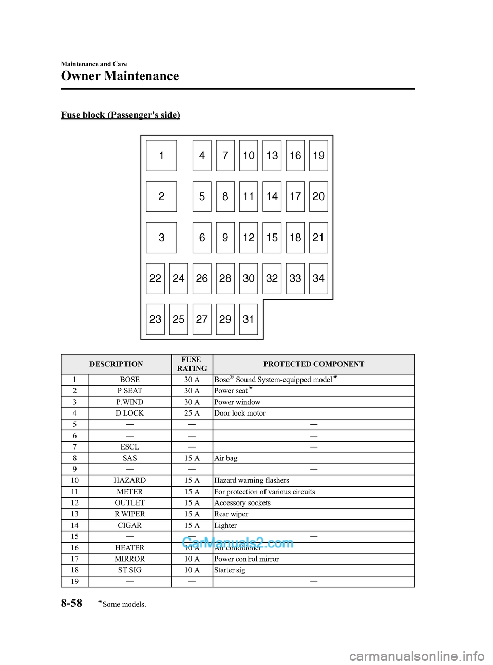 MAZDA MODEL MAZDASPEED 3 2012  Owners Manual (in English) Black plate (430,1)
Fuse block (Passengers side)
1 4 7 10131619
5 8 11 14 17 20
6 9 12 15 18 21
28 30 22 24 26
29 31 23 25 2732 33 34 2
3
DESCRIPTIONFUSE
RATINGPROTECTED COMPONENT
1 BOSE 30 A Bose
®