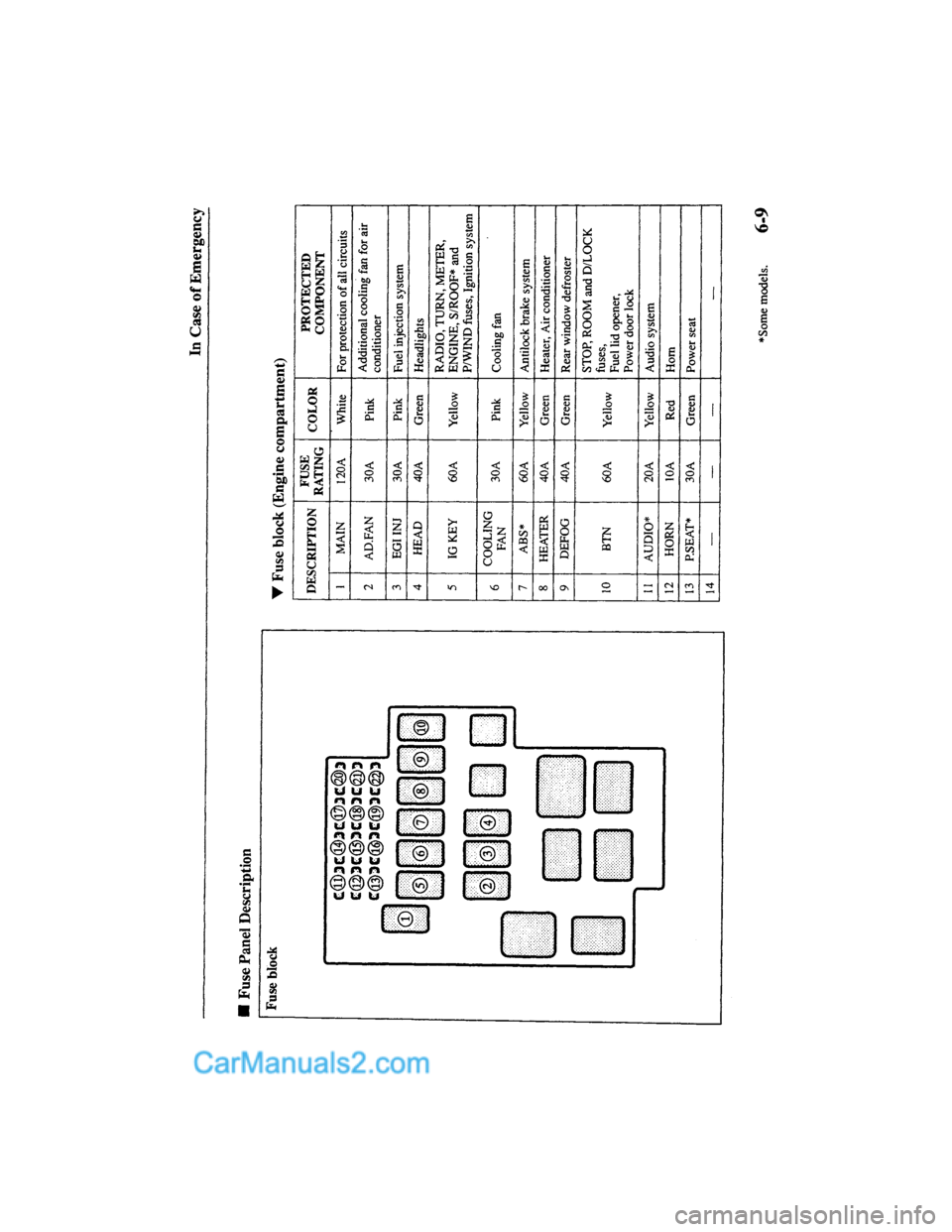 MAZDA MODEL MILLENIA 2000  Owners Manual (in English) 