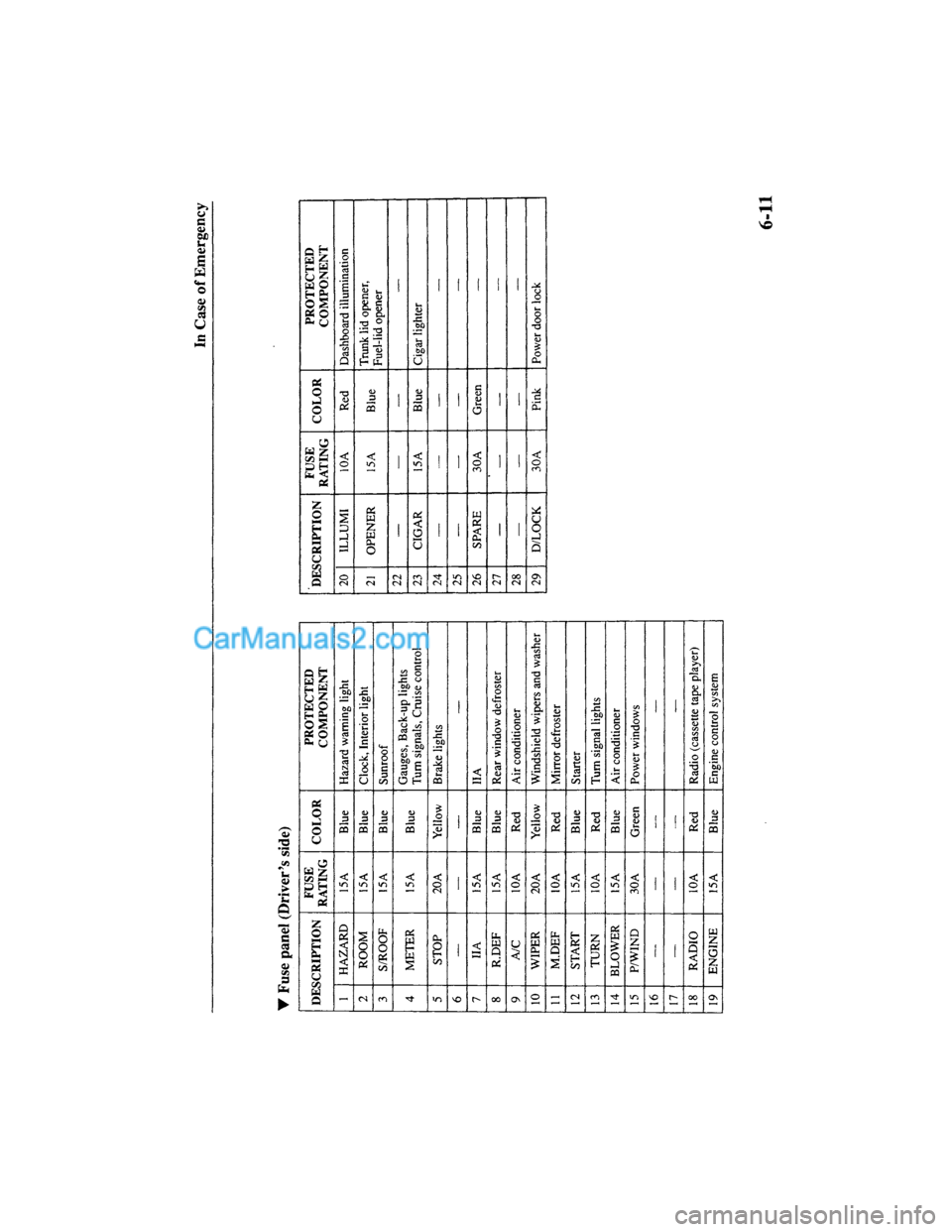 MAZDA MODEL MILLENIA 2000  Owners Manual (in English) 