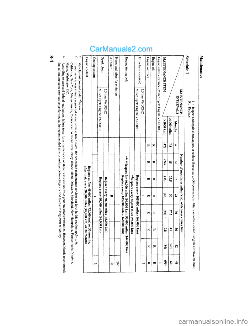 MAZDA MODEL MILLENIA 2000  Owners Manual (in English) 