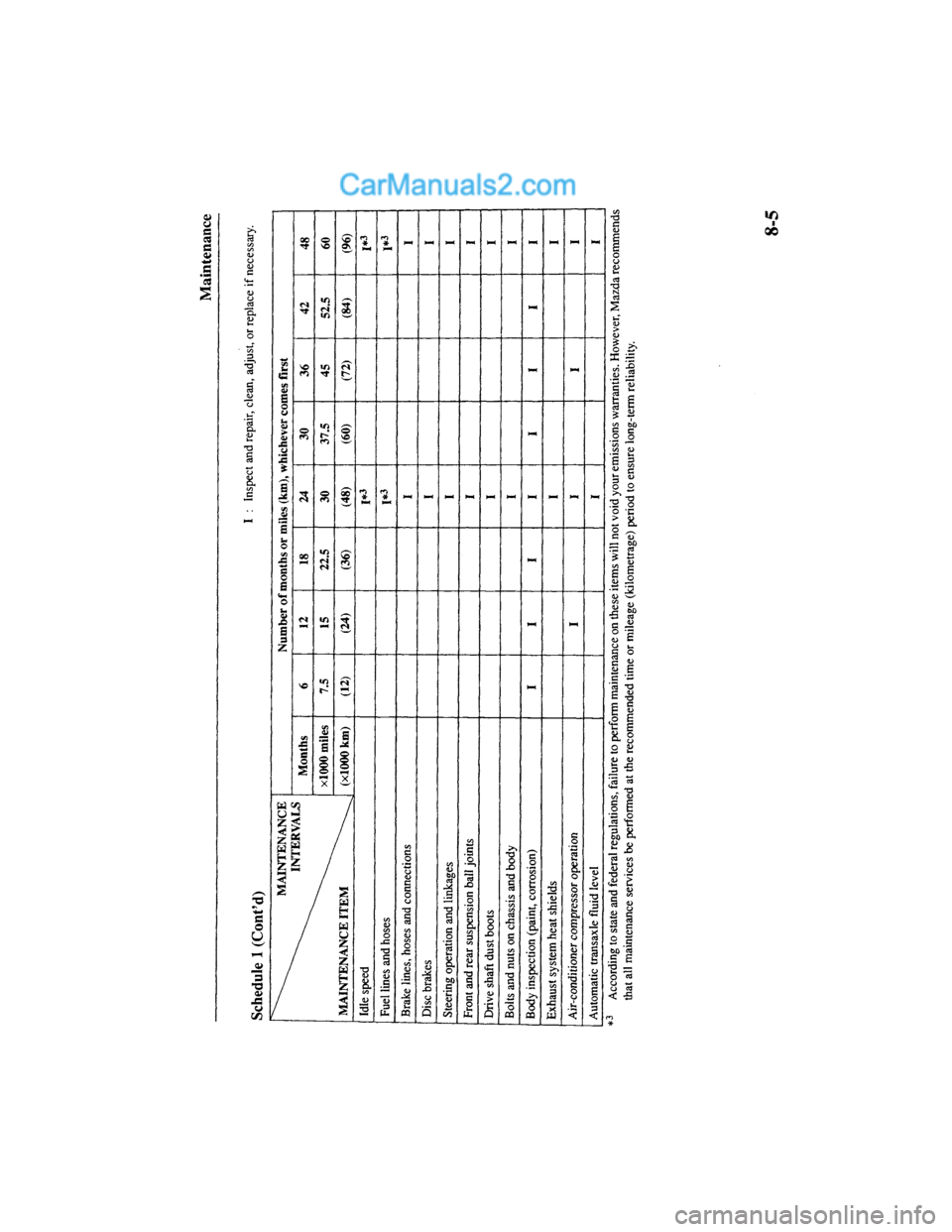 MAZDA MODEL MILLENIA 2000  Owners Manual (in English) 