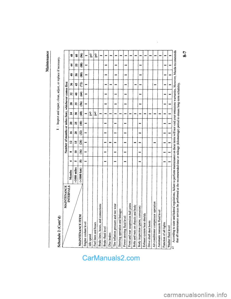 MAZDA MODEL MILLENIA 2000  Owners Manual (in English) 