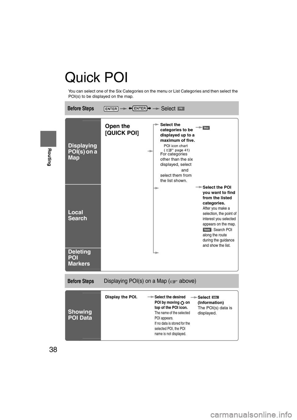 MAZDA MODEL RX 8 2008 Owners Manual (in English) 38
Before
UseGetting
started
Routing
Quick POI
l
You can select one of the Six Categories on the menu or List Categories and then select the
POI(s) to be displayed on the map.
Before Steps Selec MAZDA MODEL RX 8 2008 Owners Manual (in English) 38
Before
UseGetting
started
Routing
Quick POI
l
You can select one of the Six Categories on the menu or List Categories and then select the
POI(s) to be displayed on the map.
Before Steps Selec