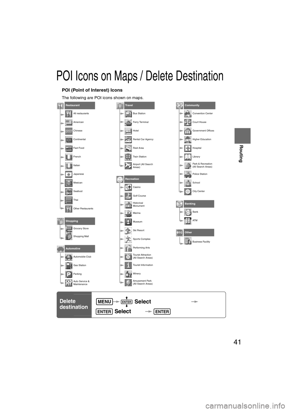 MAZDA MODEL RX 8 2008 Owners Manual (in English) 41
Before
UseGetting
started
Routing
POI Icons on Maps / Delete Destination
nPOI (Point of Interest) Icons
The following are POI icons shown on maps.
Restaurant
All restaurants
American
Chinese
Conti MAZDA MODEL RX 8 2008 Owners Manual (in English) 41
Before
UseGetting
started
Routing
POI Icons on Maps / Delete Destination
nPOI (Point of Interest) Icons
The following are POI icons shown on maps.
Restaurant
All restaurants
American
Chinese
Conti