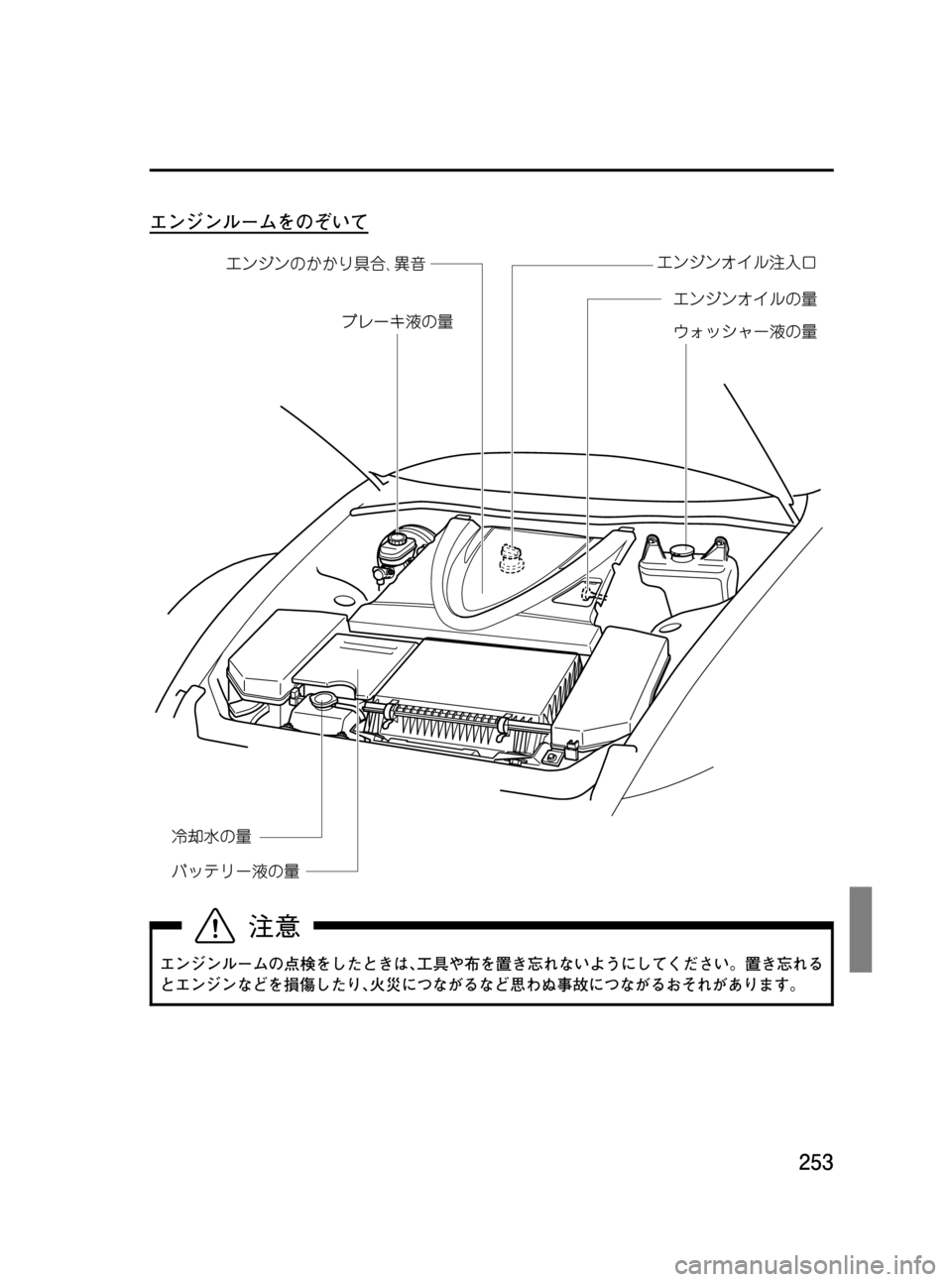 MAZDA MODEL RX 8 2008  取扱説明書 (in Japanese) Black plate (253,1)
エンジンルームをのぞいて
エンジンルームの点検をしたときは､工具や布を置き忘れないようにしてください。置き忘れる
とエンジ