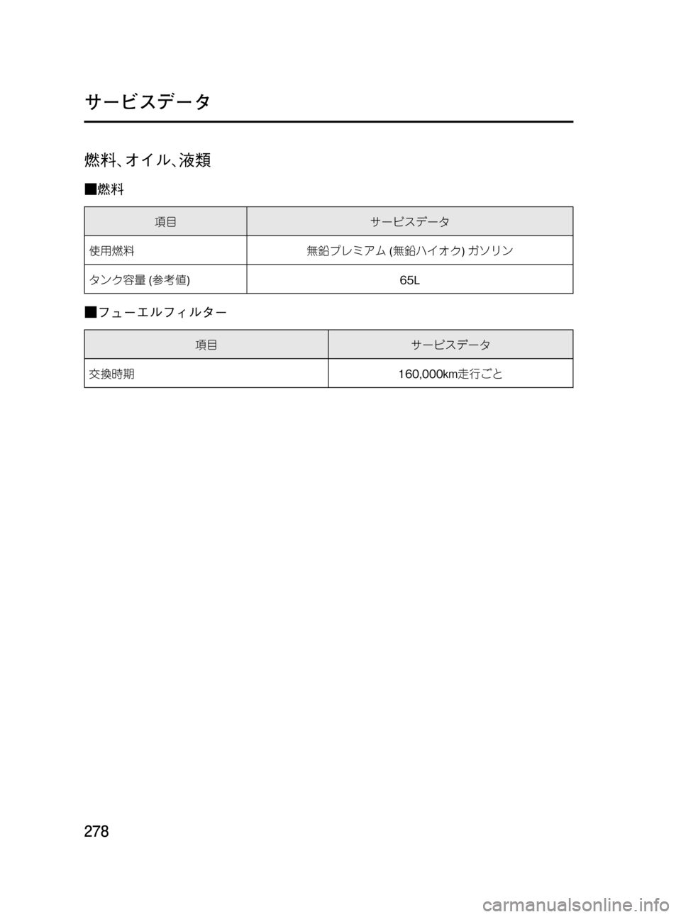MAZDA MODEL RX 8 2008  取扱説明書 (in Japanese) Black plate (278,1)
燃料､オイル､液類
■燃料
項目サービスデータ
使用燃料無鉛プレミアム(無鉛ハイオク)ガソリン
タンク容量(参考値) 65L
■フューエ