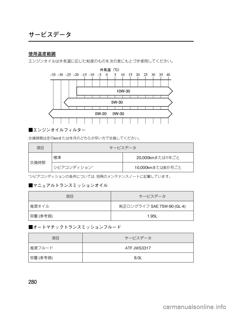 MAZDA MODEL RX 8 2008  取扱説明書 (in Japanese) Black plate (280,1)
使用温度範囲
エンジンオイルは外気温に応じた粘度のものを次の表にもとづき使用してください。
■エンジンオイルフィルター
交換