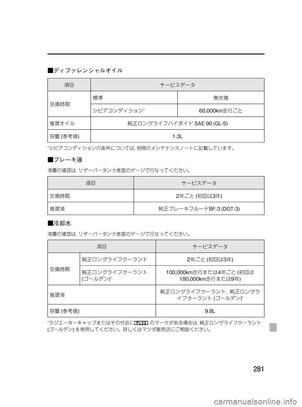 MAZDA MODEL RX 8 2008  取扱説明書 (in Japanese) Black plate (281,1)
■ディファレンシャルオイル
項目サービスデータ
交換時期標準無交換
シビアコンディション
*60,000km走行ごと
推奨オイル純正ロング