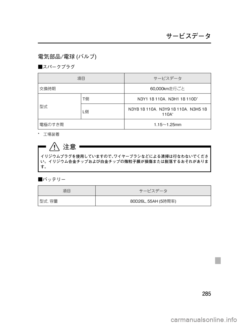 MAZDA MODEL RX 8 2008  取扱説明書 (in Japanese) Black plate (285,1)
電気部品/電球(バルブ)
■スパークプラグ
項目サービスデータ
交換時期60,000km走行ごと
型式T側N3Y1 18 110A､N3H1 18 110D
*
L側N3Y8 18 110A､N3Y9
