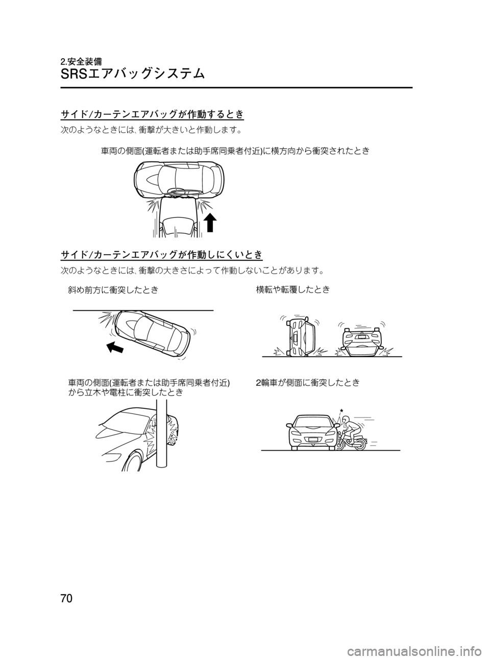 MAZDA MODEL RX 8 2008  取扱説明書 (in Japanese) Black plate (70,1)
サイド/カーテンエアバッグが作動するとき
次のようなときには､衝撃が大きいと作動します。
サイド/カーテンエアバッグが作動しに