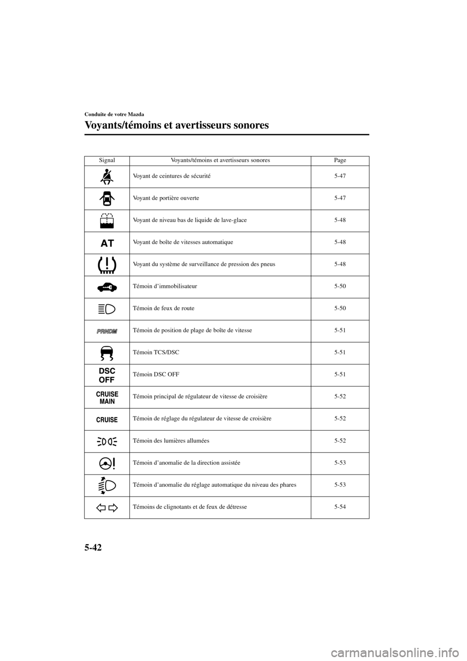 MAZDA MODEL RX 8 2004  Manuel du propriétaire (in French) 5-42
Conduite de votre Mazda
Vo y a n t s / témoins et avertisseurs sonores
Form No. 8R66-EC-03C-F
Signal Voyants/témoins et avertisseurs sonores Page
Voyant de ceintures de sécurité5-47
Voyant de