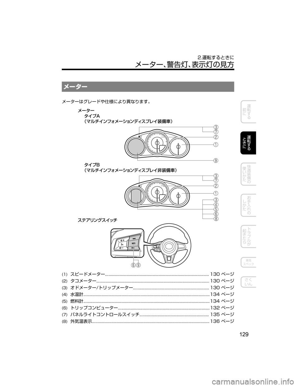 MAZDA MODEL ROADSTER 2018  取扱説明書 (ロードスター) (in Japanese) Ý”»”
Ý”»”x¬è”Å
