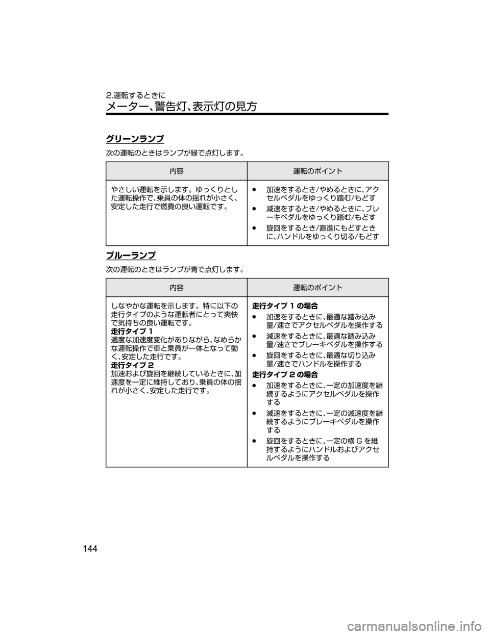 MAZDA MODEL ROADSTER 2018  取扱説明書 (ロードスター) (in Japanese) ¬æ”ïåïÓ
