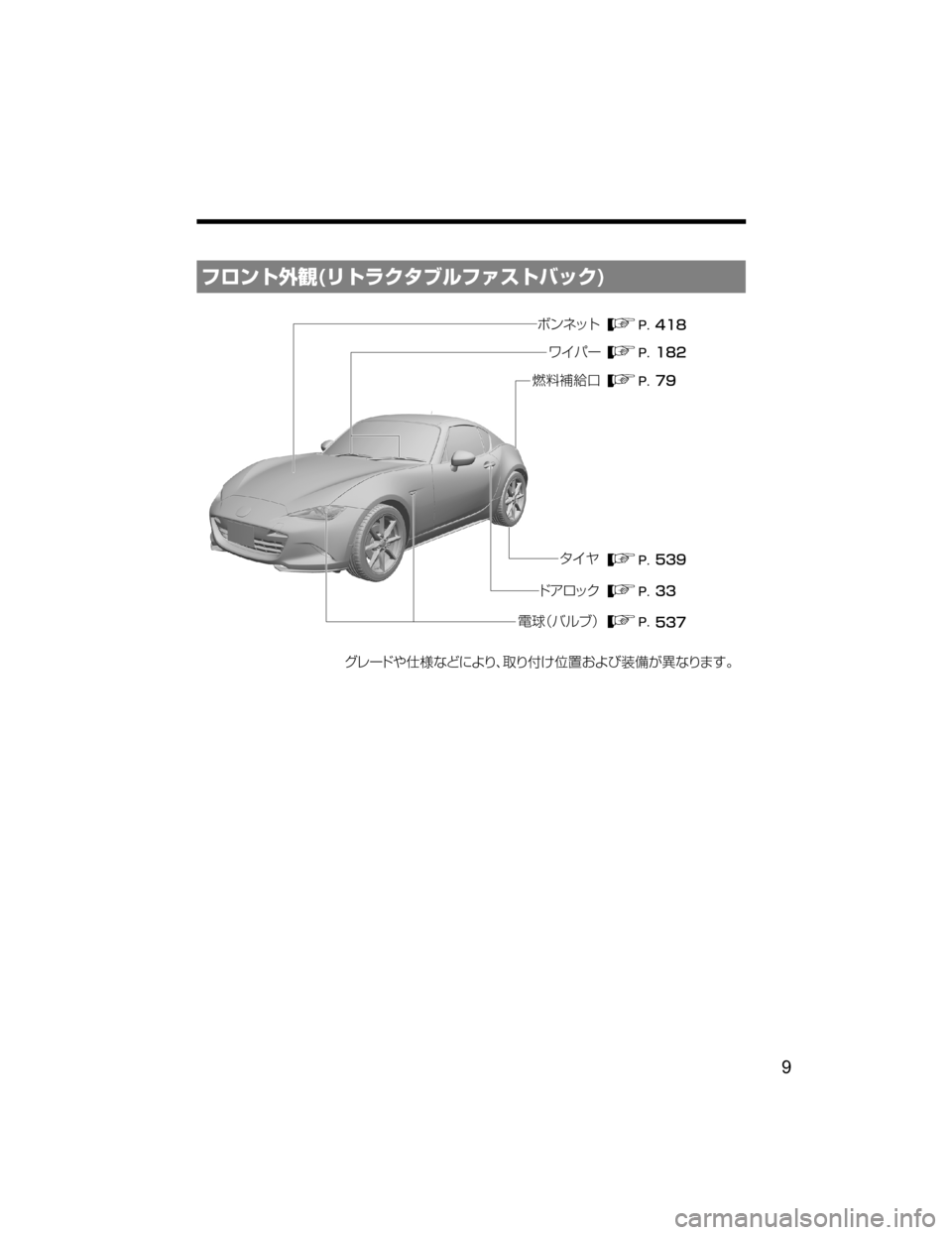 MAZDA MODEL ROADSTER 2018  取扱説明書 (ロードスター) (in Japanese) ÑéïÄŽ 	æÄå«»ÒçÑ
   
   
     
   
   
