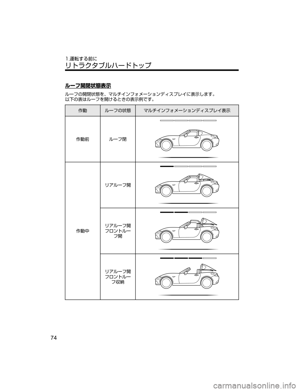 MAZDA MODEL ROADSTER 2018  取扱説明書 (ロードスター) (in Japanese) ç”Ñ‰	Ý6¯Ô
ç”Ñw‰	Ý6›zÚç½ ïÑ¥Ý”³ãïÃŸµÓè t¯Ô`‡b{
