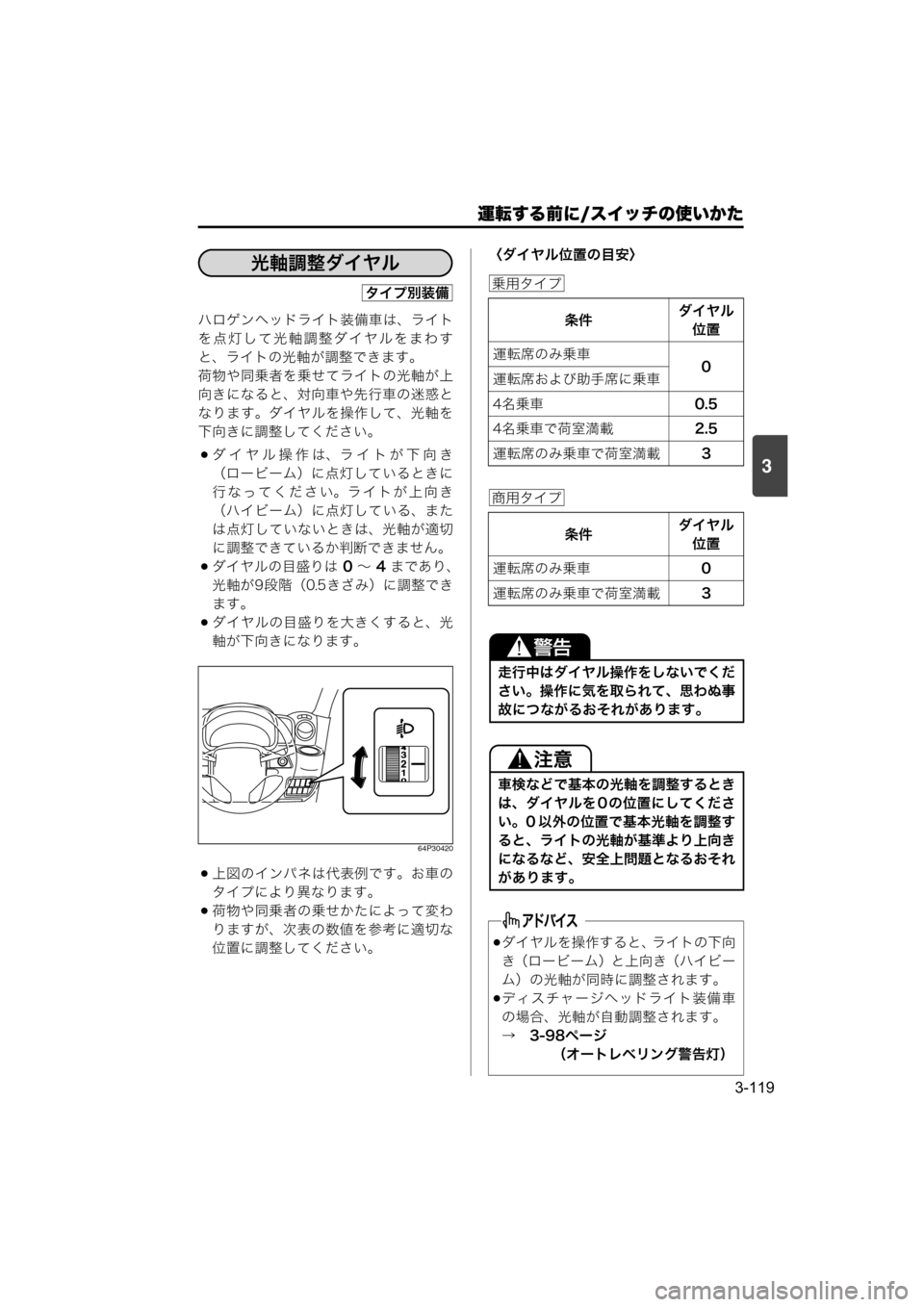 MAZDA MODEL SCRUM VAN / WAGON 2018  取扱説明書 (スクラムバン／ワゴン) (in Japanese) 運転する前に/スイッチの使いかた
3-119
3
ハロゲンヘッドライト装備車は、ライト
を点灯して光軸調整ダイヤルをまわす
と、ライトの光軸が調整で