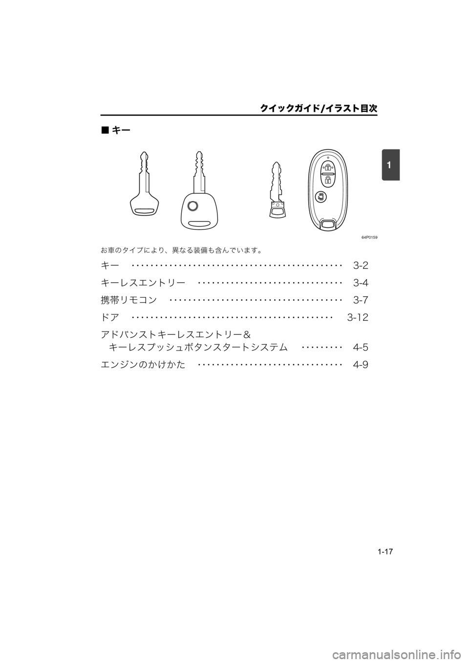 MAZDA MODEL SCRUM VAN / WAGON 2018  取扱説明書 (スクラムバン／ワゴン) (in Japanese) 1
クイックガイド/イラスト目次
1-17
■キー
64P0159
お車のタイプにより、異なる装備も含んでいます。
キー　 ･･････････････････