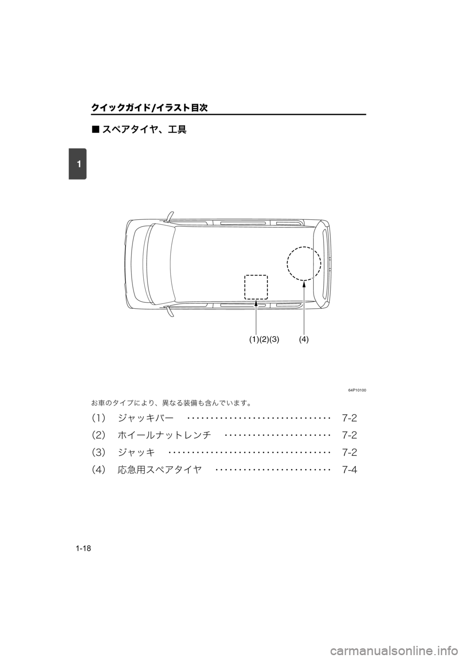 MAZDA MODEL SCRUM VAN / WAGON 2018  取扱説明書 (スクラムバン／ワゴン) (in Japanese) 1
クイックガイド/イラスト目次
1-18
■ スペアタイヤ、工具
64P10100
お車のタイプにより、異なる装備も含んでいます。
（1） ジャッキバー　 ･･･