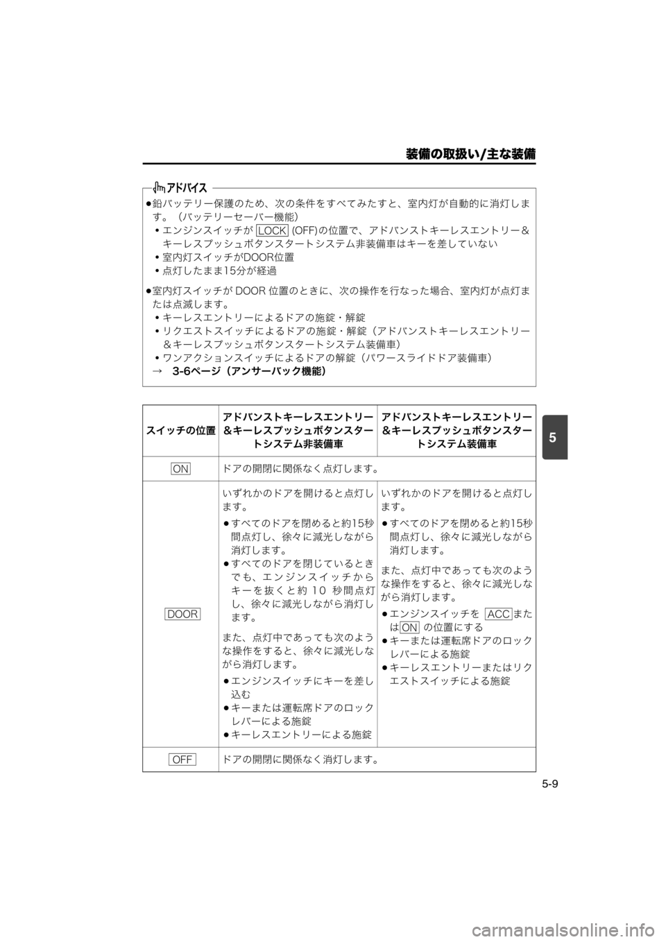 MAZDA MODEL SCRUM VAN / WAGON 2018  取扱説明書 (スクラムバン／ワゴン) (in Japanese) 装備の取扱い/主な装備
5-9
5
鉛バッテリー保護のため、次の条件をすべてみたすと、室内灯が自動的に消灯しま
す。（バッテリーセーバー機能）
