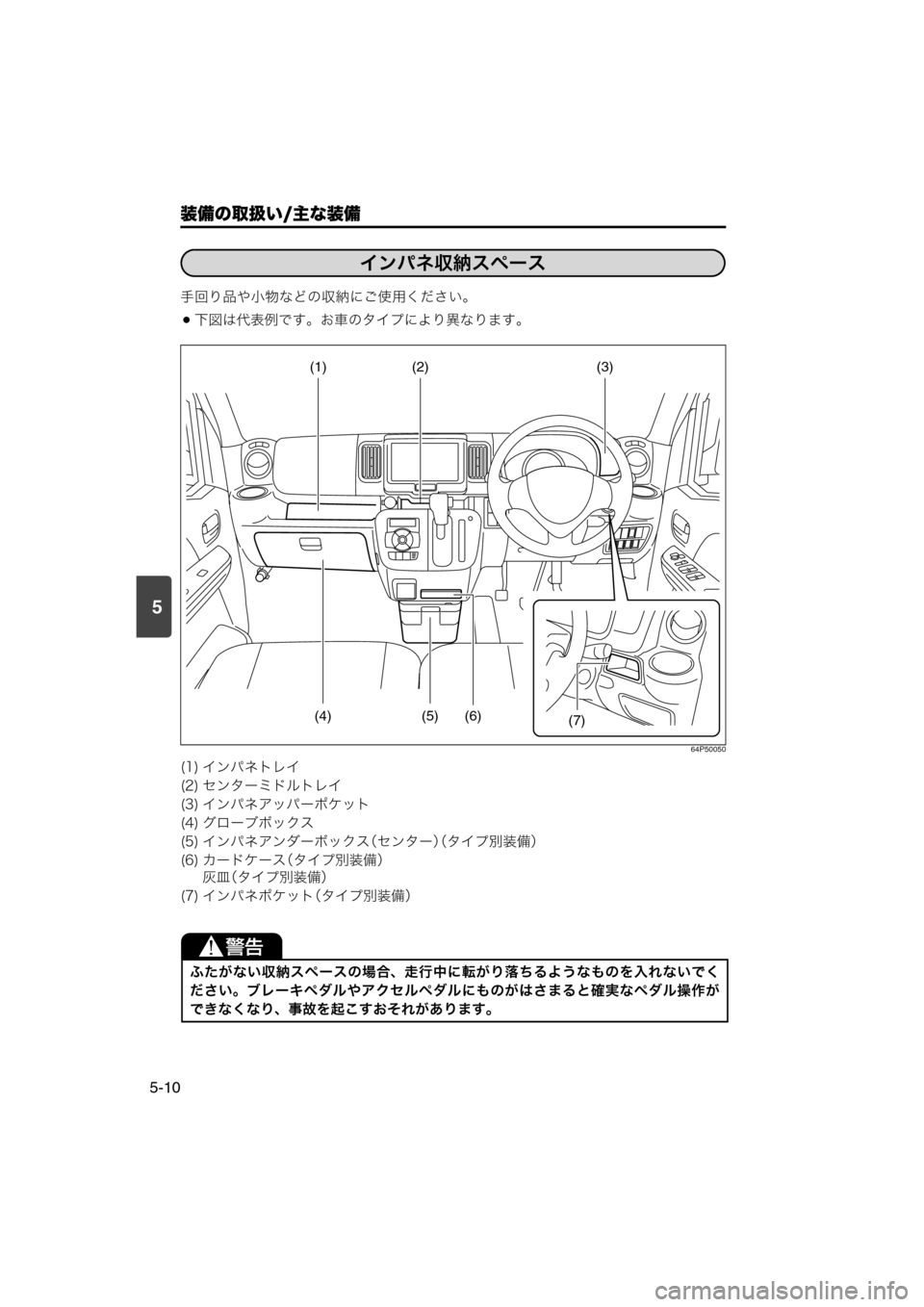 MAZDA MODEL SCRUM VAN / WAGON 2018  取扱説明書 (スクラムバン／ワゴン) (in Japanese) 5
装備の取扱い/主な装備
5-10
手回り品や小物などの収納にご使用ください。
下図は代表例です。お車のタイプにより異なります。
64P50050
(1) イン