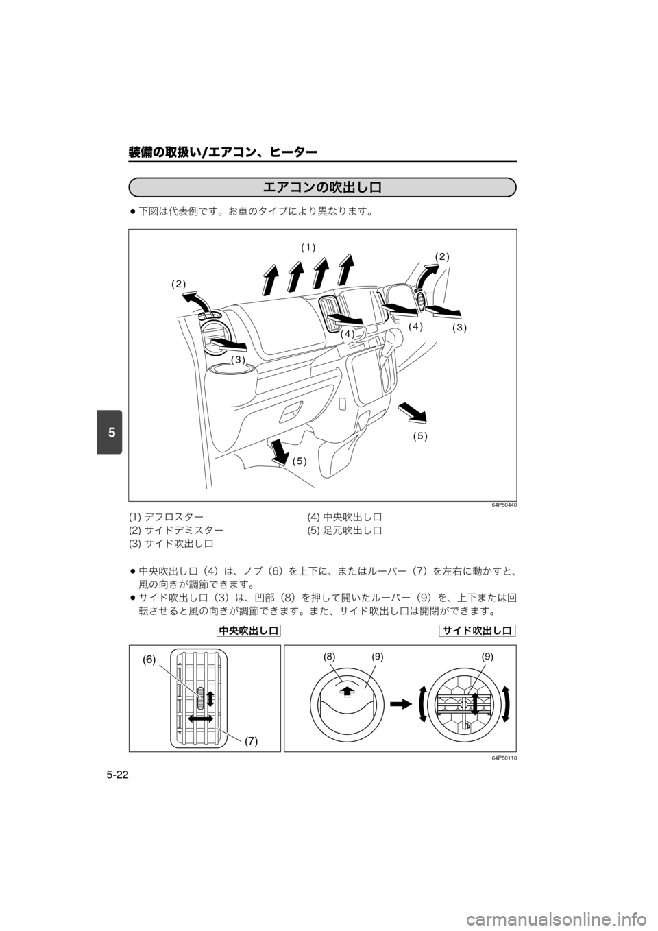 MAZDA MODEL SCRUM VAN / WAGON 2018  取扱説明書 (スクラムバン／ワゴン) (in Japanese) 5
装備の取扱い/エアコン、ヒーター
5-22
下図は代表例です。お車のタイプにより異なります。
64P50440
中央吹出し口（4）は、ノブ（6）を上下に