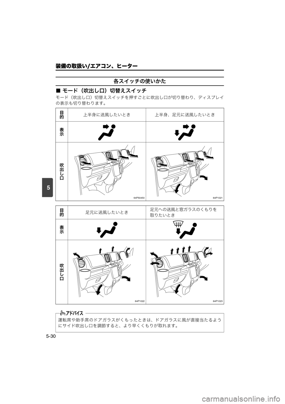 MAZDA MODEL SCRUM VAN / WAGON 2018  取扱説明書 (スクラムバン／ワゴン) (in Japanese) 5
装備の取扱い/エアコン、ヒーター
5-30
各スイッチの使いかた
■ モード（吹出し口）切替えスイッチ
モード（吹出し口）切替えスイッチを押すご