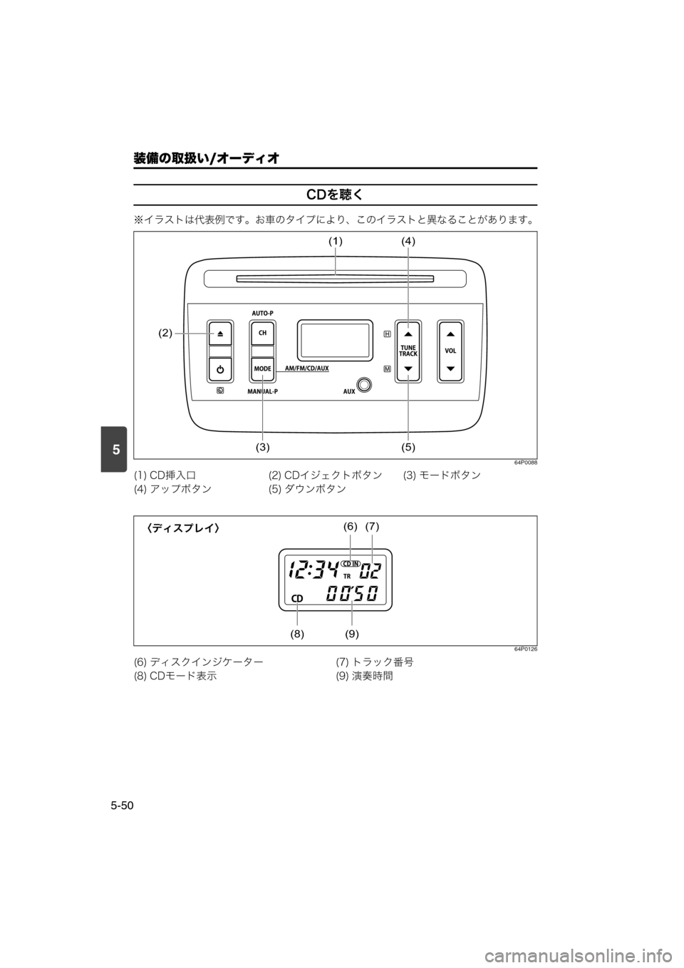 MAZDA MODEL SCRUM VAN / WAGON 2018  取扱説明書 (スクラムバン／ワゴン) (in Japanese) 5
装備の取扱い/オーディオ
5-50
CDを聴く
※イラストは代表例です。お車のタイプにより、このイラストと異なることがあります。
64P0088
64P0126
(1) CD挿