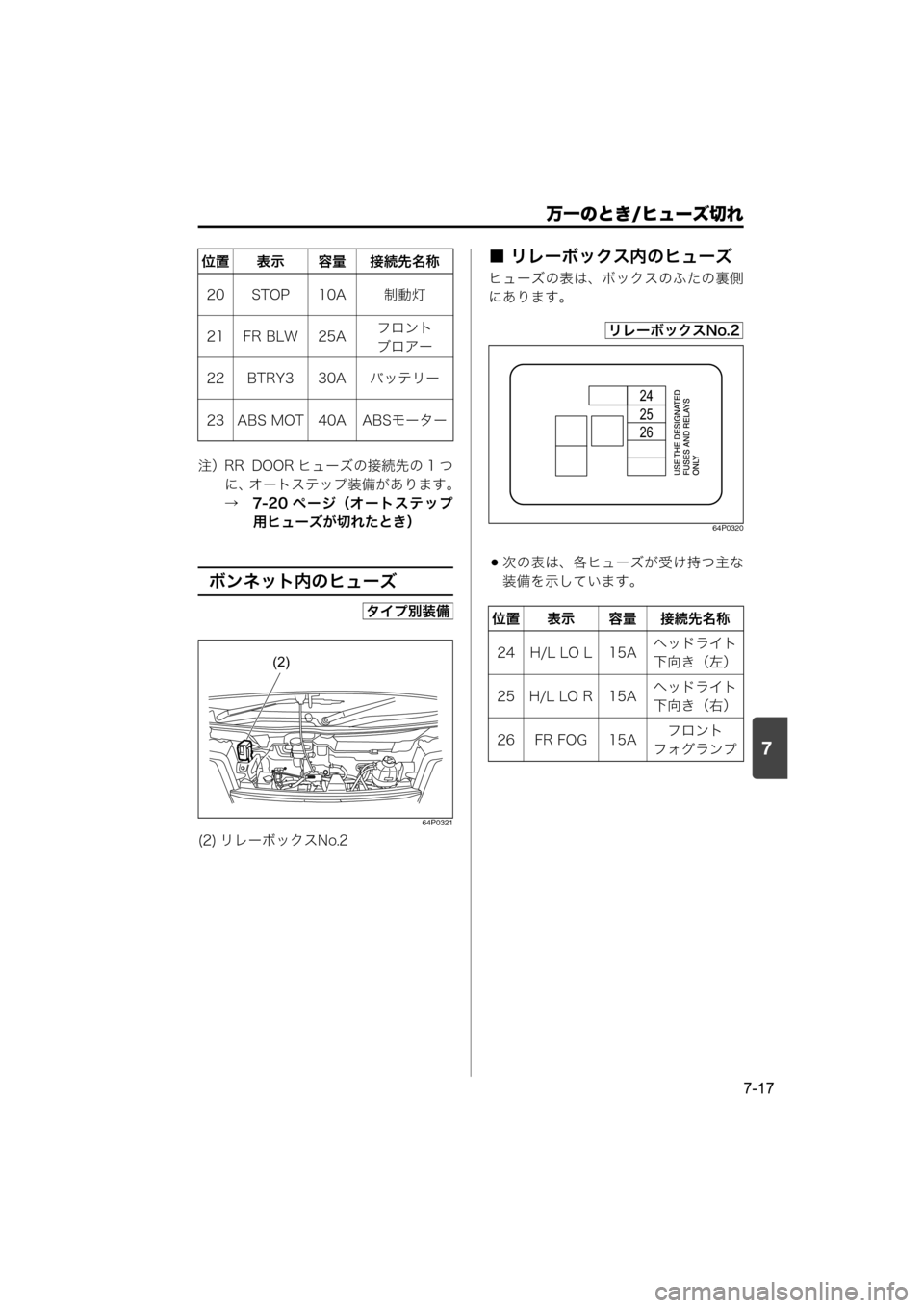 MAZDA MODEL SCRUM VAN / WAGON 2018  取扱説明書 (スクラムバン／ワゴン) (in Japanese) 7
万一のとき/ヒューズ切れ
7-17
注）RR  DOOR ヒューズの接続先の 1 つ
に、オートステップ装備があります。
→　7-20 ページ（オートステップ
用ヒュー