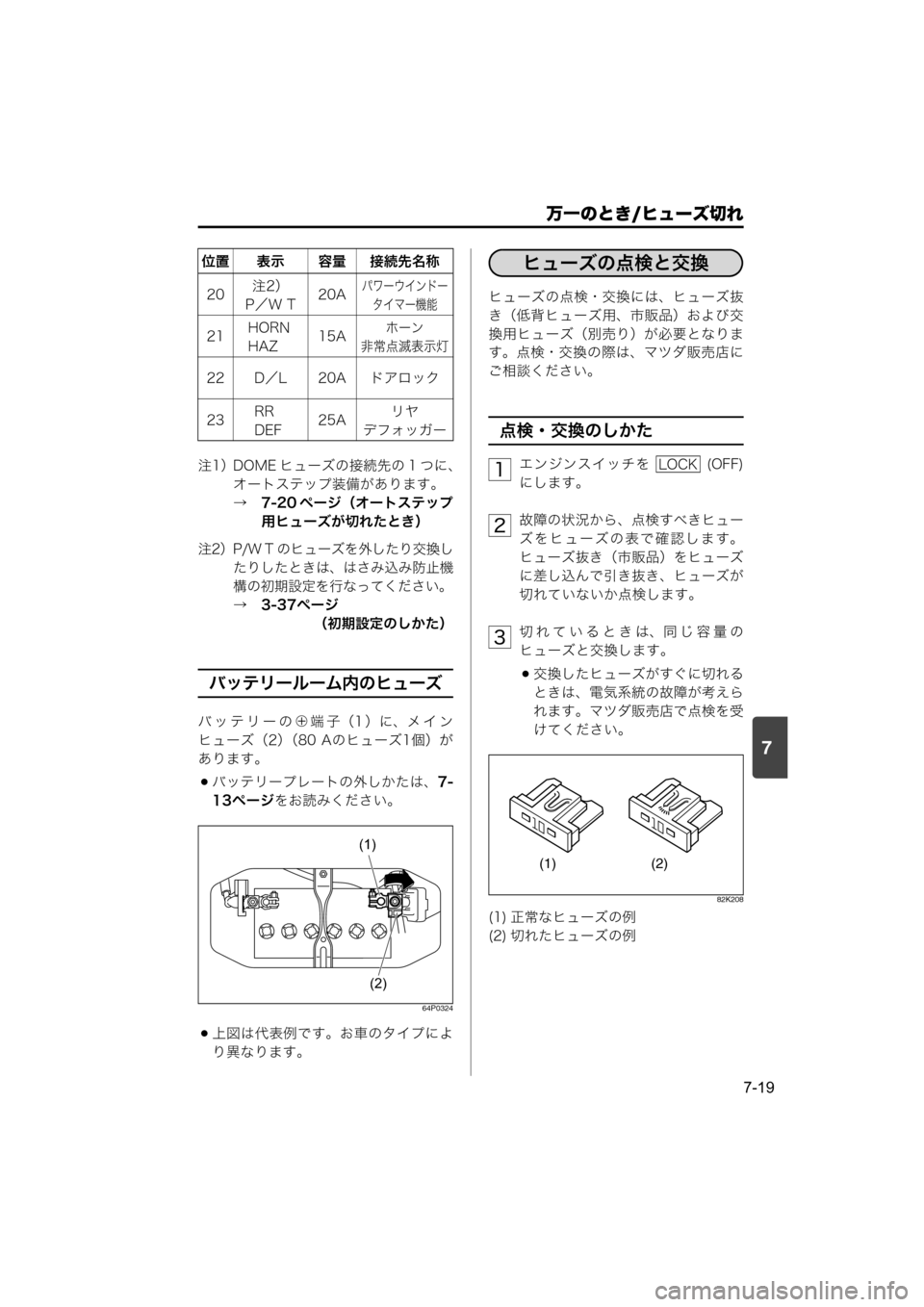 MAZDA MODEL SCRUM VAN / WAGON 2018  取扱説明書 (スクラムバン／ワゴン) (in Japanese) 7
万一のとき/ヒューズ切れ
7-19
注1）DOME ヒューズの接続先の 1 つに、
オートステップ装備があります。 
→　7-20 ページ（オートステップ
用ヒュー
