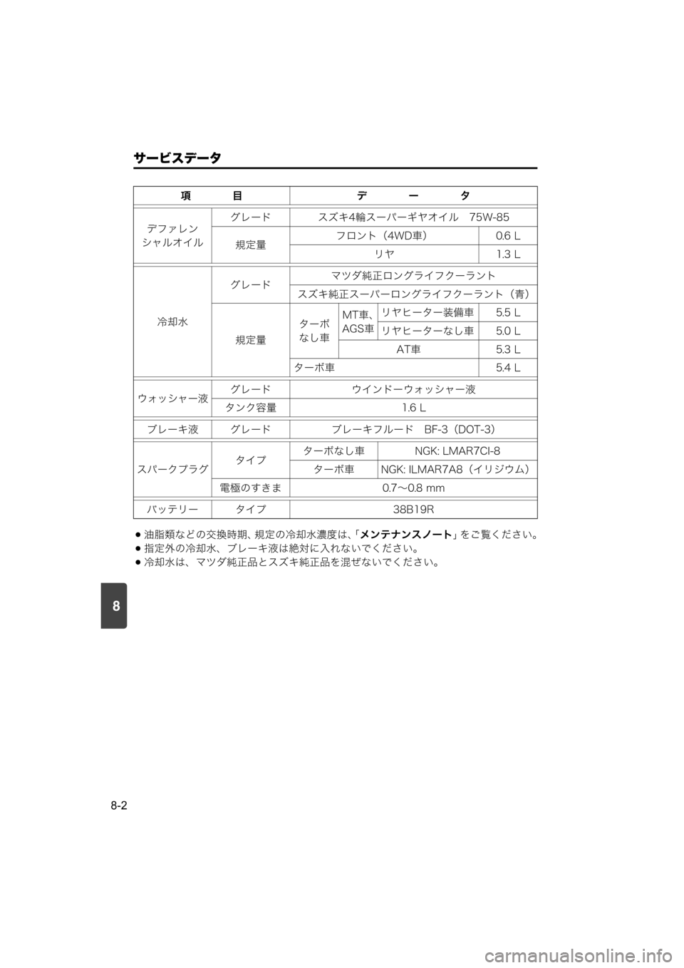 MAZDA MODEL SCRUM VAN / WAGON 2018  取扱説明書 (スクラムバン／ワゴン) (in Japanese) 8
サービスデータ
8-2
油脂類などの交換時期、規定の冷却水濃度は、「メンテナンスノート」をご覧ください。
指定外の冷却水、ブレーキ液は絶