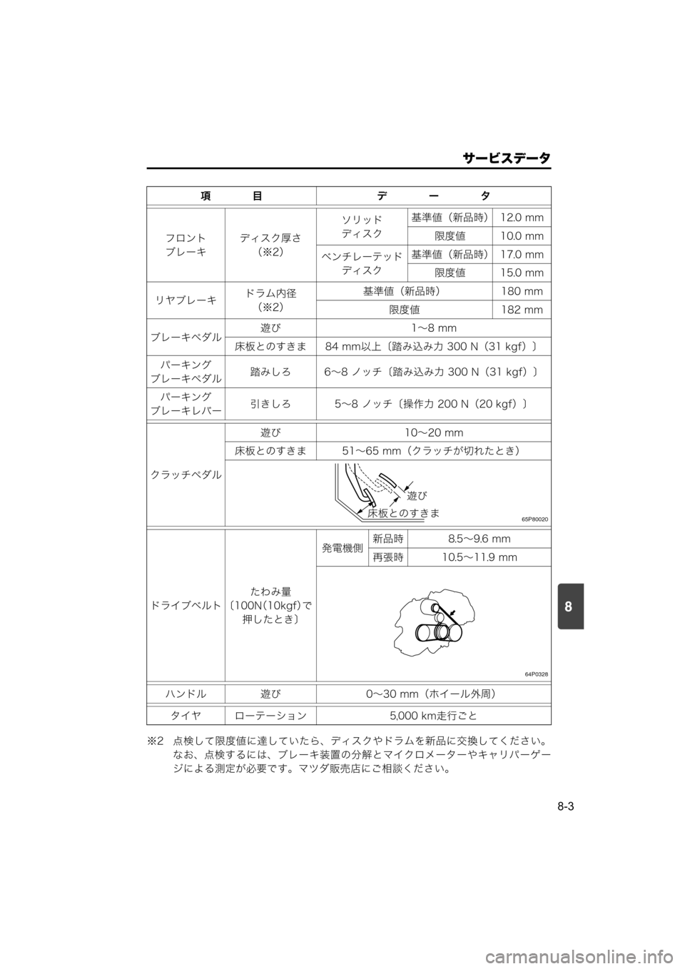 MAZDA MODEL SCRUM VAN / WAGON 2018  取扱説明書 (スクラムバン／ワゴン) (in Japanese) 8
サービスデータ
8-3
※2 点検して限度値に達していたら、ディスクやドラムを新品に交換してください。
なお、点検するには、ブレーキ装置の分解