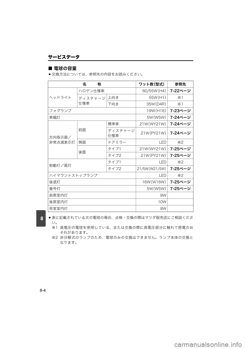 MAZDA MODEL SCRUM VAN / WAGON 2018  取扱説明書 (スクラムバン／ワゴン) (in Japanese) 8
サービスデータ
8-4
■ 電球の容量
交換方法については、参照先の内容をお読みください。
表に記載されている次の電球の場合、点検・交換の