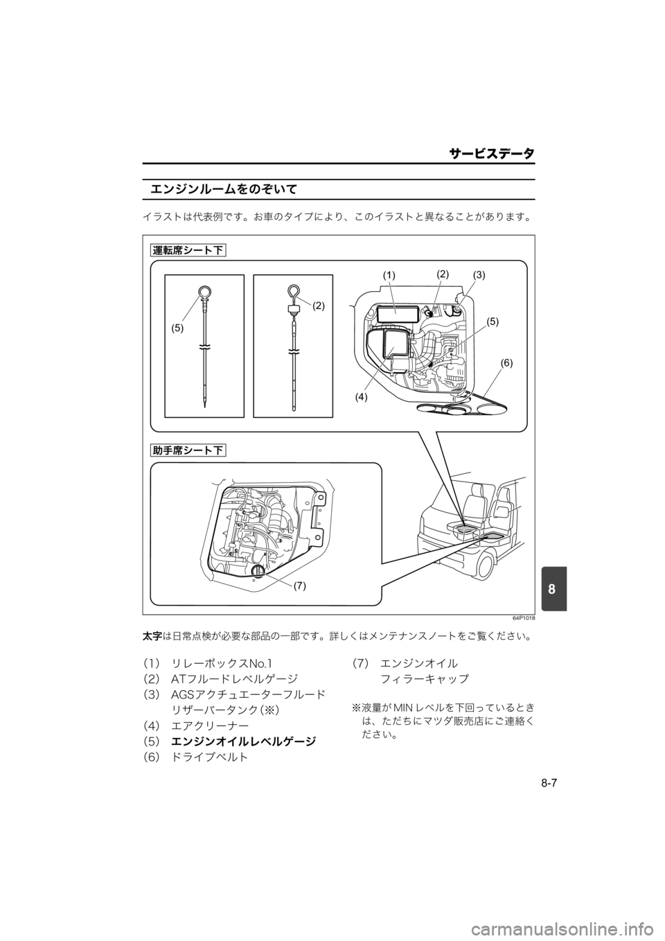 MAZDA MODEL SCRUM VAN / WAGON 2018  取扱説明書 (スクラムバン／ワゴン) (in Japanese) サービスデータ
8-7
8
エンジンルームをのぞいて
イラストは代表例です。お車のタイプにより、このイラストと異なることがあります。
64P1018
太字は